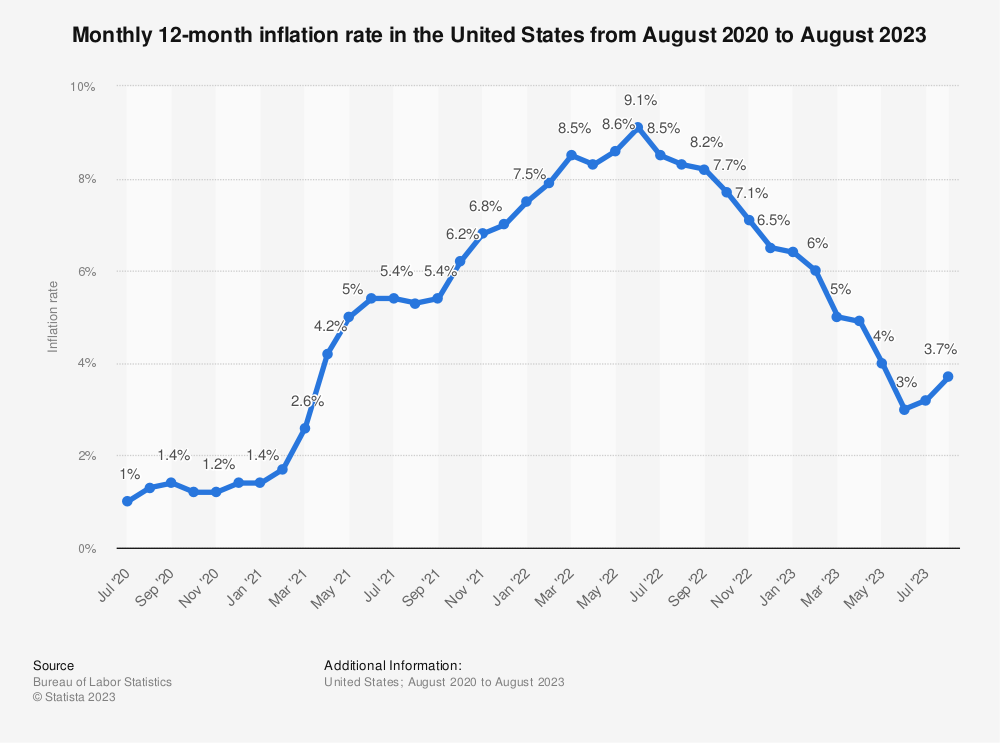 Anticipating a Continued Slowdown in US Inflation